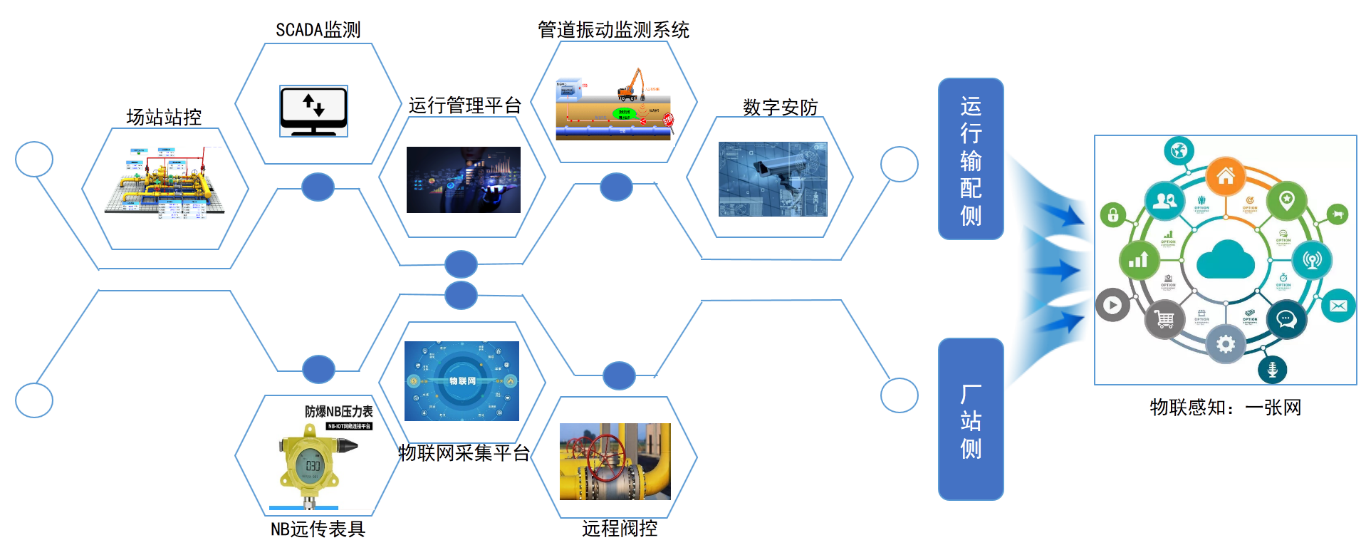 1692953620907597.png 物联感知一张网.png